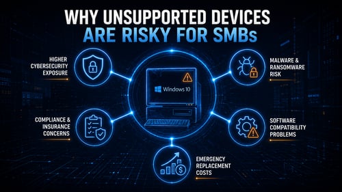 Infographic showing cybersecurity, ransomware, compliance, compatibility, and replacement risks from unsupported Windows 10 devices