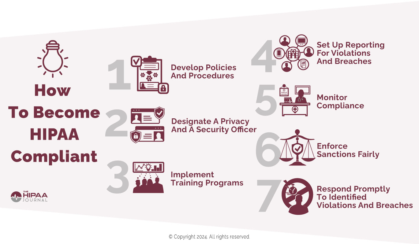 How-To-Become-HIPAA-Compliant-1