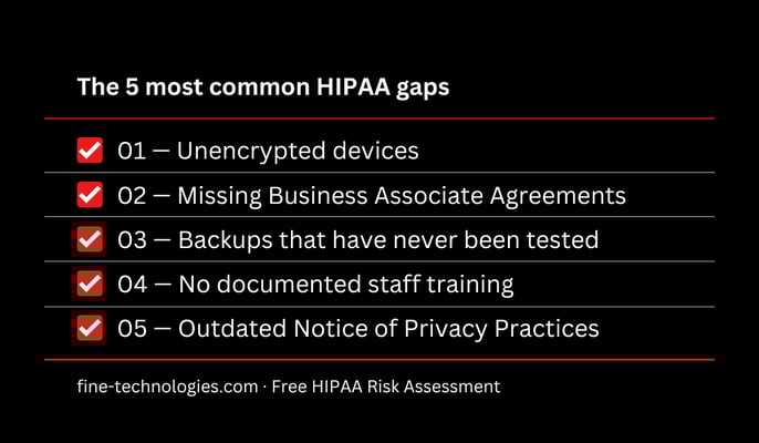 The 5 most common HIPAA gaps