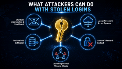 attacker_capabilities_infographic